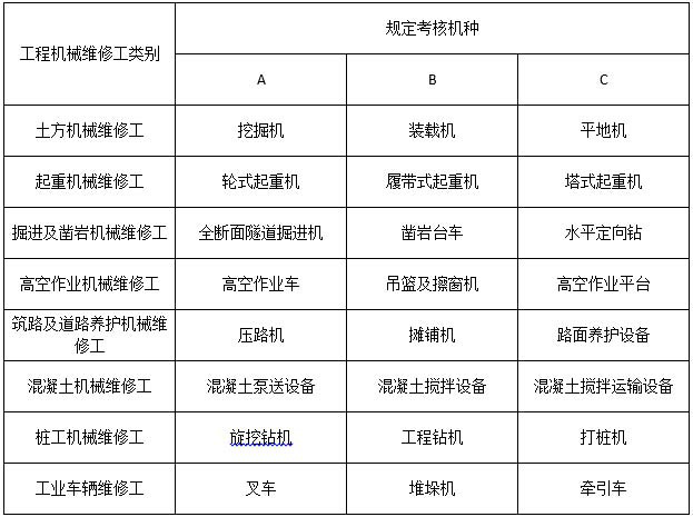 報(bào)名通道